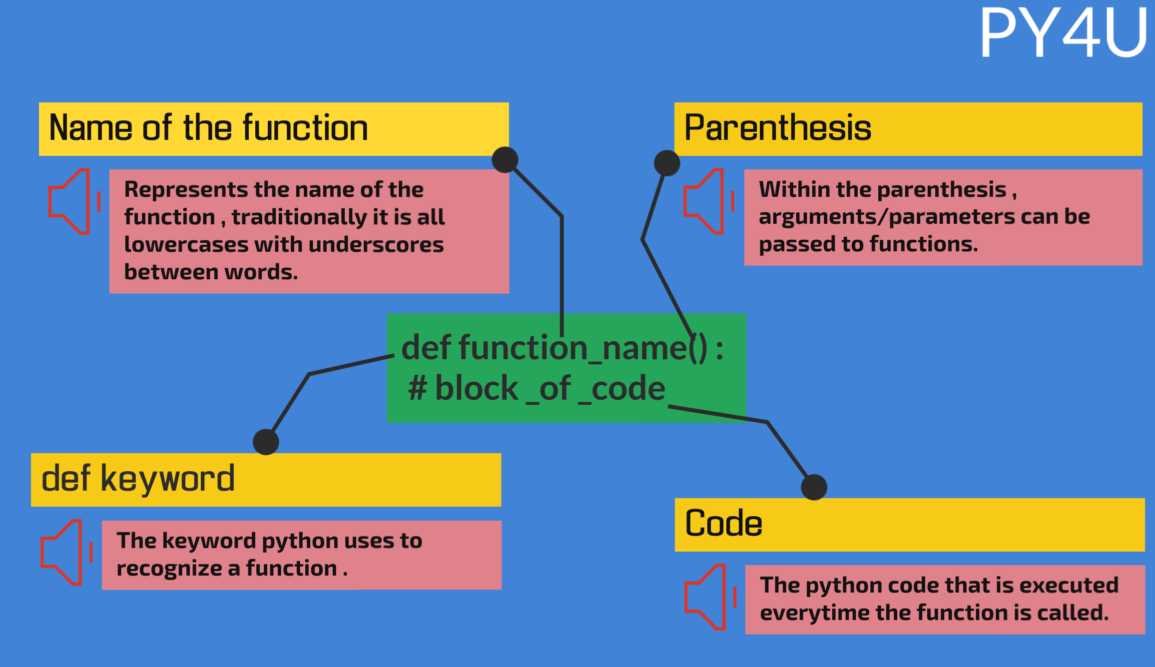 all the components of function in python.